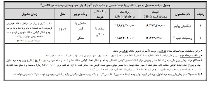 فروش دیگنیتی و ریسپکت