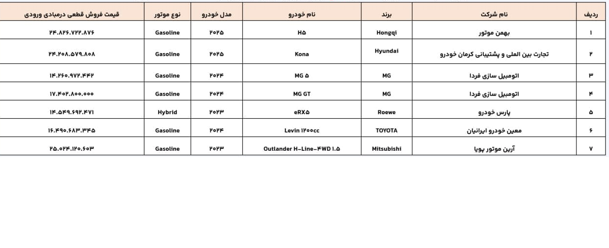 اصلاحیه جدید عرضه خودروهای وارداتی
