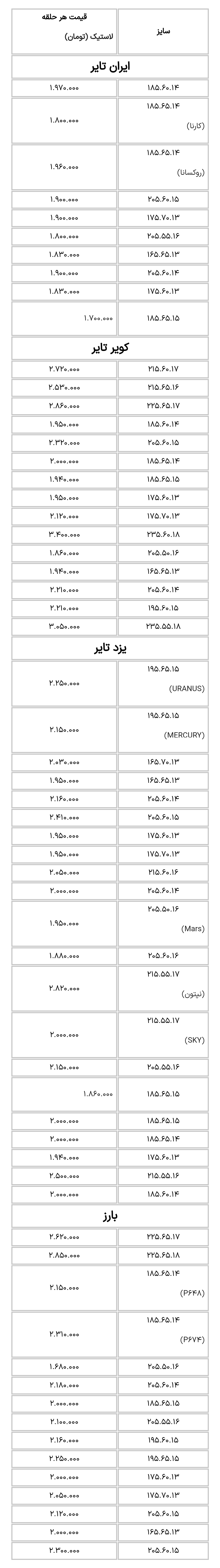 اعلام قیمت های جدید لاستیک خودرو در بازار تهران