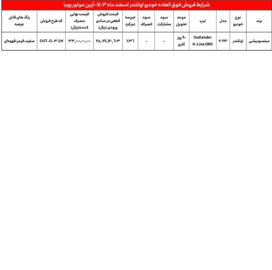 واریز وجه لاماری ایما، میتسوبیشی اوتلندر و اکلیپس کراس