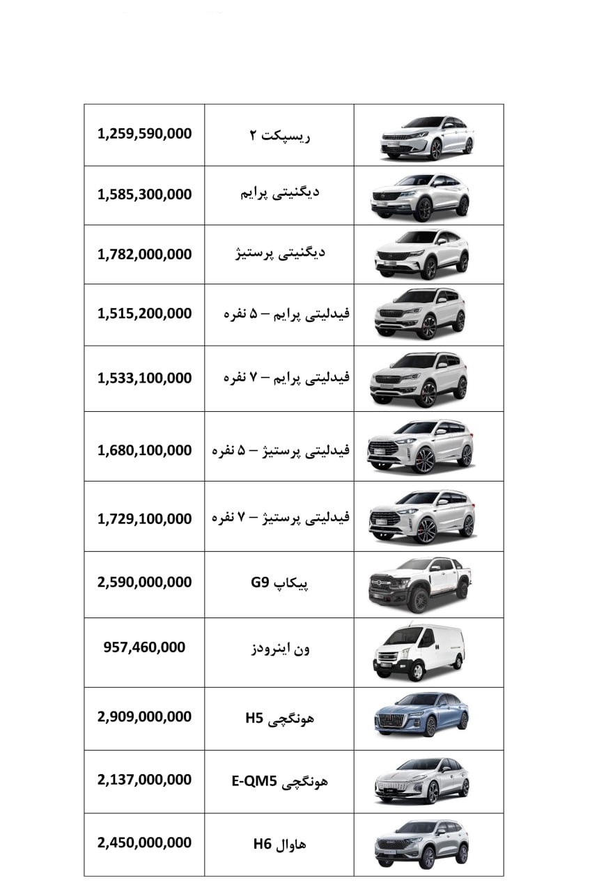 لیست قیمت کارخانه ای محصولات بهمن موتور 