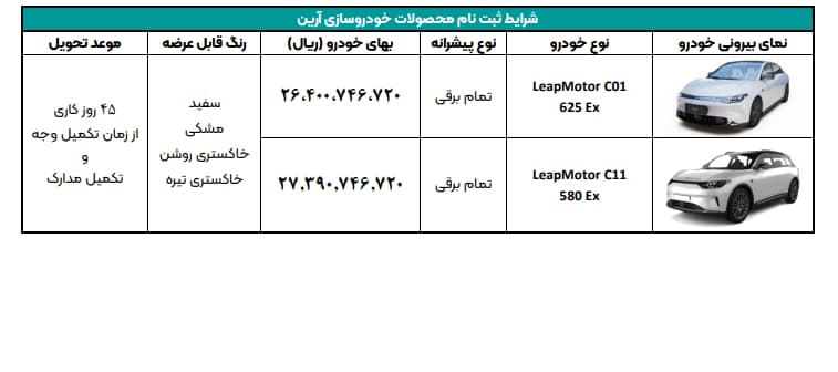 فروش فوری خودروی برقی لیپ موتور