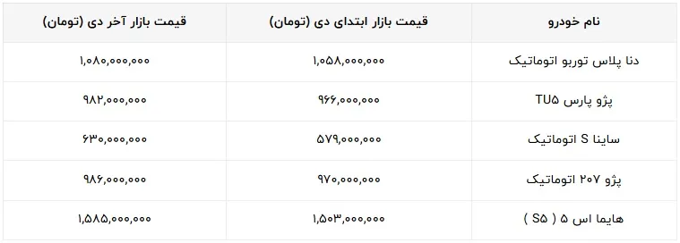 جدول قیمت خودرو دی ۱۴۰۳
